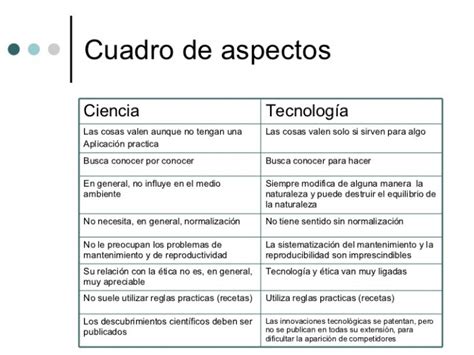 Cuadros Comparativos Entre Ciencia Y Tecnolog A Cuadro Comparativo