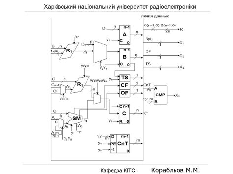 Операційні автомати типу I. Лекція 2-2 - презентация онлайн