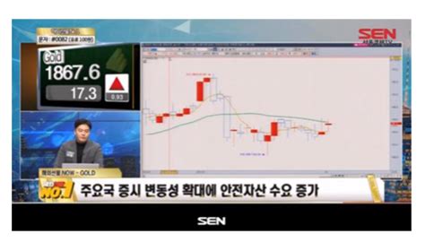 서울경제tv 해외선물 No1 아토 트레이더 3일 해외선물 시황