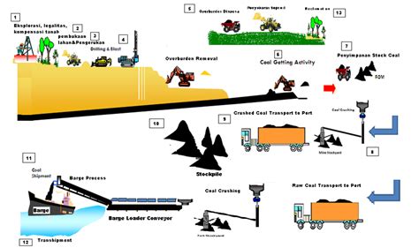 Coal Trade Coal Trading Its All About Batubara Coal