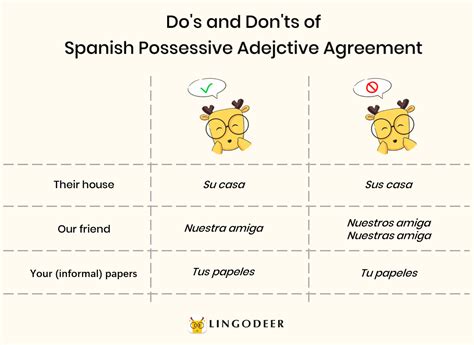 Possessive Pronouns In Spanish A Complete Guide With Examples