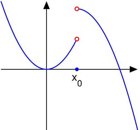 the concept of discontinuity is characterized by 8
