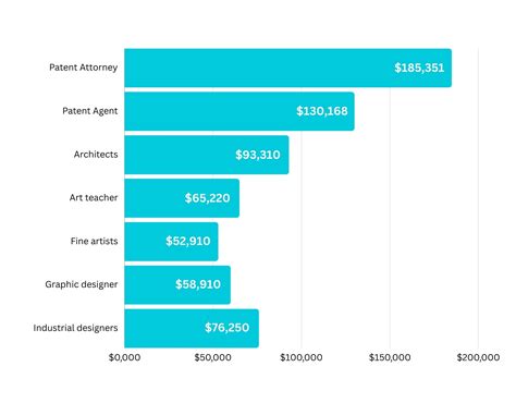 Patent Law Salary Ranges & Comparisons - Patent Education Series