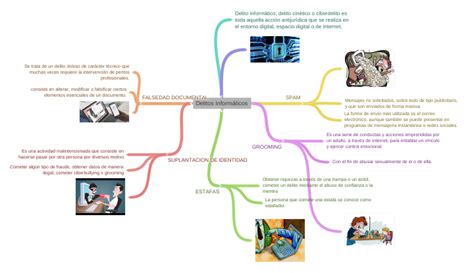 Delitos Informáticos Coggle Diagram