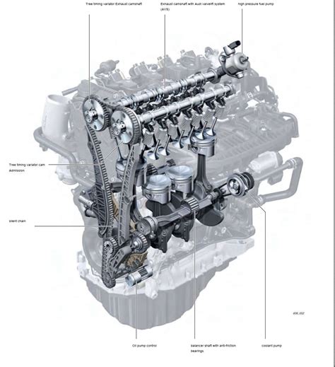 Vwaudi Ea888 Gen Mqbmlb Engines Explained European Auto 44 Off