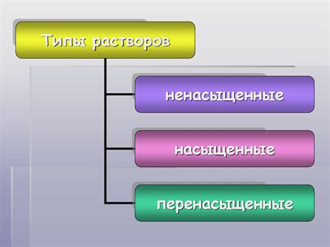 Растворы. Растворимость веществ в воде - презентация онлайн