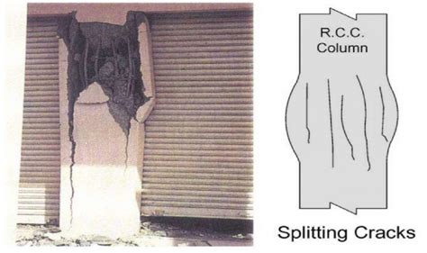 Types And Reasons Of Cracks In Concrete Column Building Maintenance