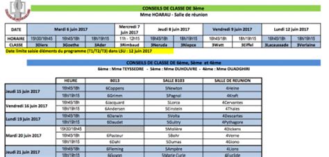 Conseils de classe du 3ème trimestre