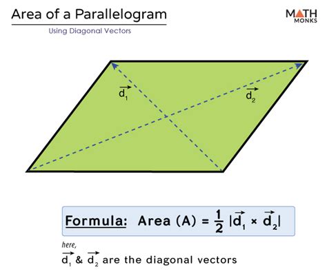 Area Of Parallelogram Formulas Diagrams Examples