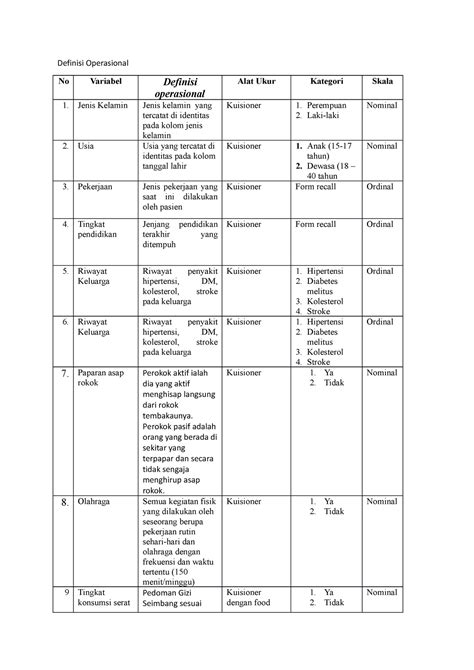 Definisi Operasional Hipertensi Definisi Operasional No Variabel