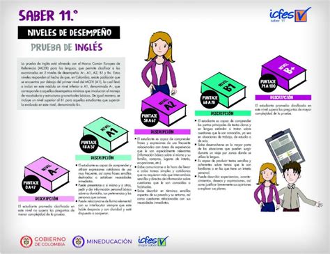 PDF Niveles de desempeño Icfes DOKUMEN TIPS