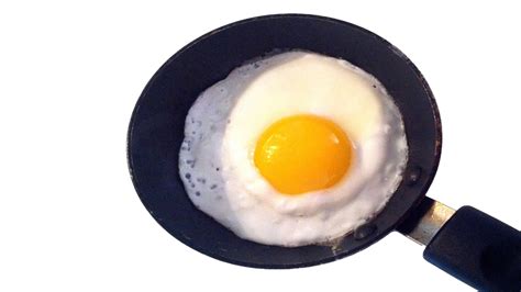 Frying Pan With Egg Blank Template Imgflip