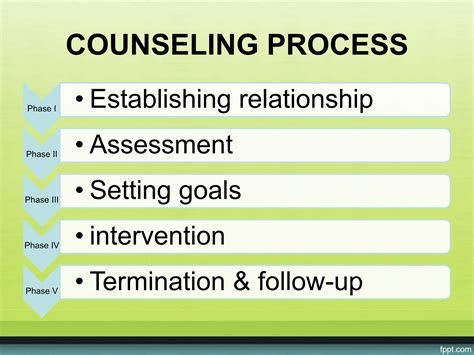 Principles And Techniques Of Counselling Pptppt Free Download