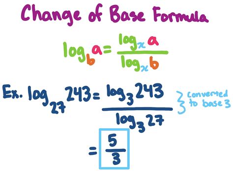 Properties Of Logarithms Change Of Base Formula