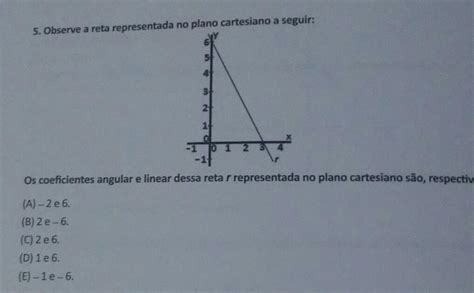 Observe A Reta Representada No Plano Cartesiano Braincp