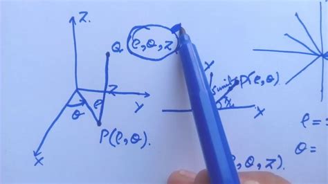 The Cylindrical Coordinate System Basic Concept Coordinate Geometry Formula Foundation