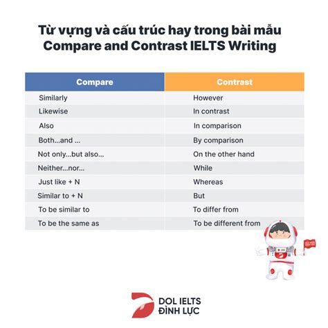 Cách viết compare and contrast essay IELTS Writing Task 2