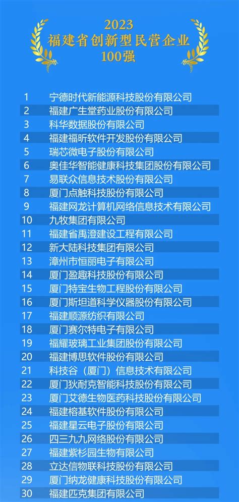 2023福建省民营企业100强上新~