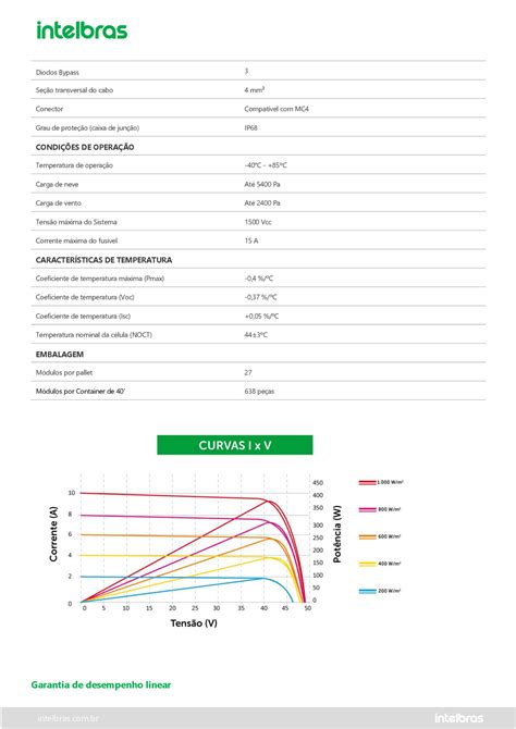 M Dulo Fotovoltaico Monocristalino De W Emst M Off Intelbras