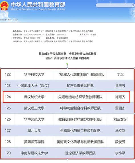 我校教师团队入选第三批全国高校黄大年式教师团队 武汉纺织大学新闻文化网