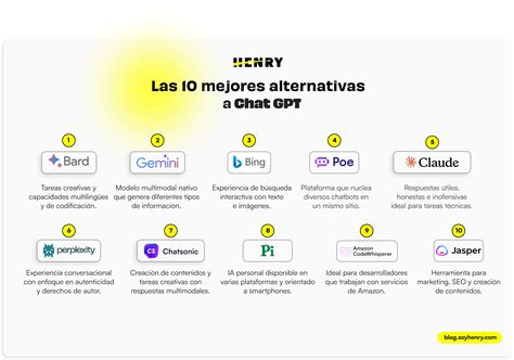 Las 10 Mejores Alternativas De Chat GPT Henry Blog