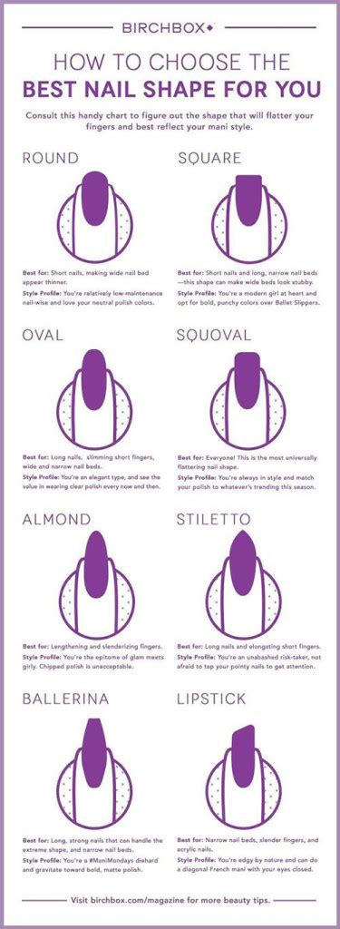 How To Choose The Best Nail Shape For You Useful Tutorials