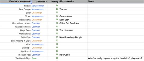 Ranking GD songs in a spreadsheet (with a twist) : r/gratefuldead