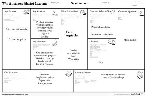 Contoh Bisnis Model Canvas Minuman Png Home Design The Best Porn