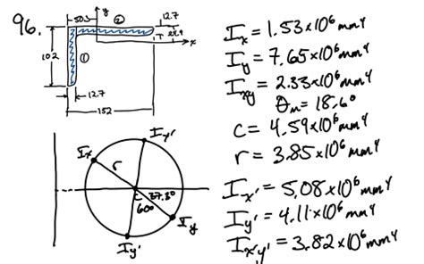 Solved Using Mohr S Circle Determine The Moments Of Inertia And The