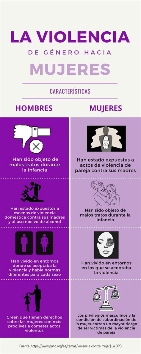 Nos Queremos Vivas La Violencia Contra Las Mujeres En El Perú Lima Corresponsales Escolares