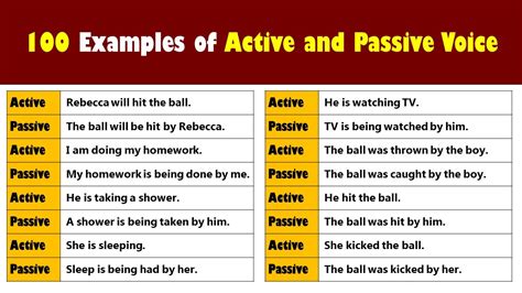 Examples Of Active And Passive Voice English Grammar Off