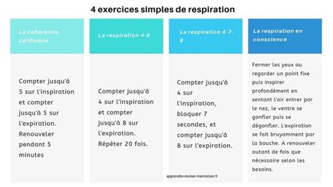 Exercices Simples De Respiration Respiration Profonde Exercice De