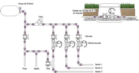 Sistema De Riego Sistema De Riego Riego Ahorro De Agua