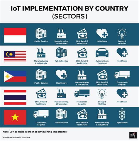 The Potential Of The Internet Of Things For ASEAN The ASEAN Post