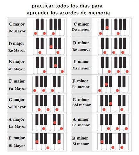 Acordes Mayores Y Acordes Menores Major Chords And Minor Chords