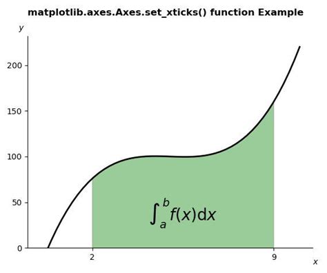 Matplotlib Axes Axes Set Xticks In Python Geeksforgeeks