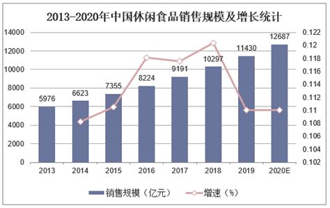 2021 2026年中国休闲食品行业市场供需格局及行业前景展望报告 知乎