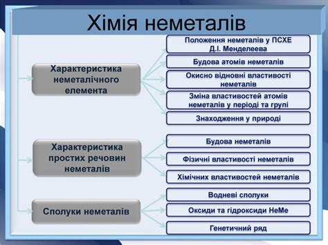 Урок "загальна характеристика неметалів"