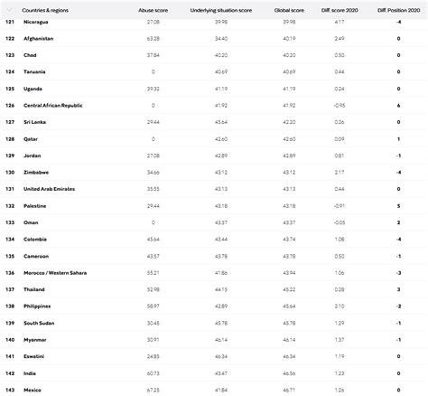 Til That World Press Freedom Index By Reporters Without Borders