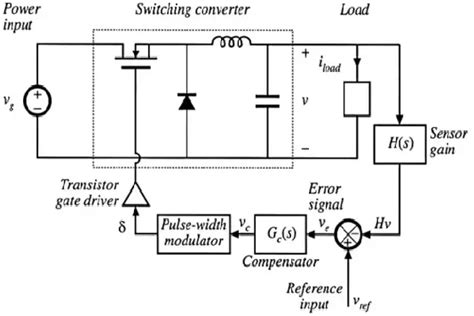 Figure 1 From Compensator Design For DC DC Converters To Improve The