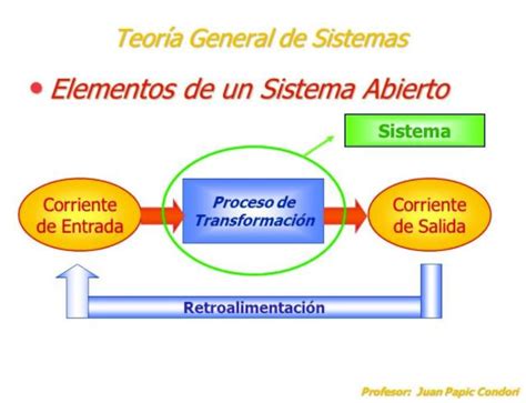 Teor A De Sistemas Abiertos Definici N Y Caracter Sticas