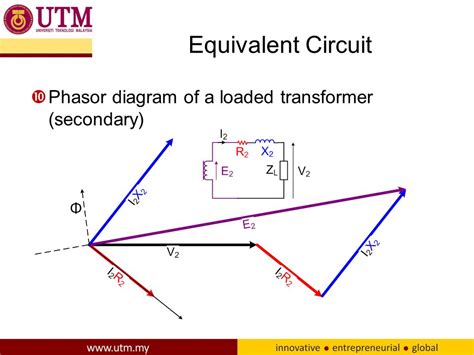 Phasor Diagram Of Short Circuit Test Circuit Diagram