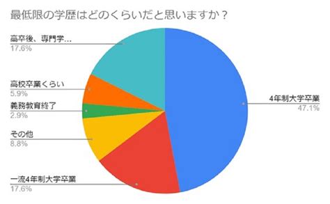 子供の学歴は将来に影響する？父親たちが考える学歴の必要性について パパしるべ