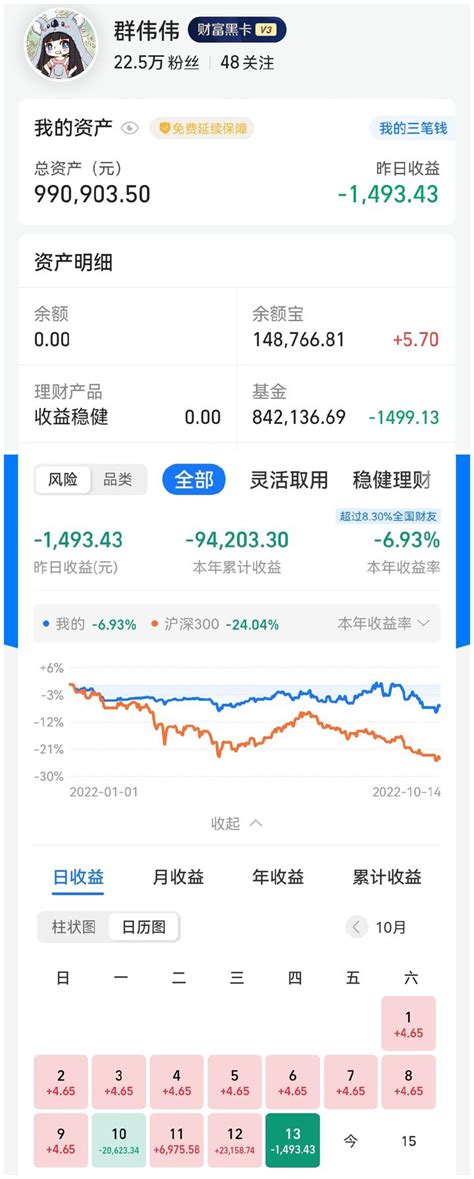 100万午评：放量大涨，今天医疗人赢麻了 知乎