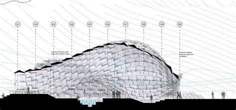 Eco Sustainable Housing Parametric Design EVolo Architecture Magazine