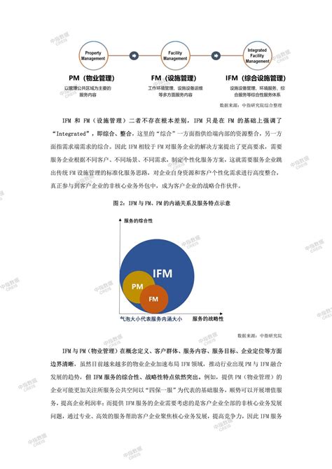 Ifm专题系列研究①千亿非住宅规模成就万亿ifm新赛道中指云