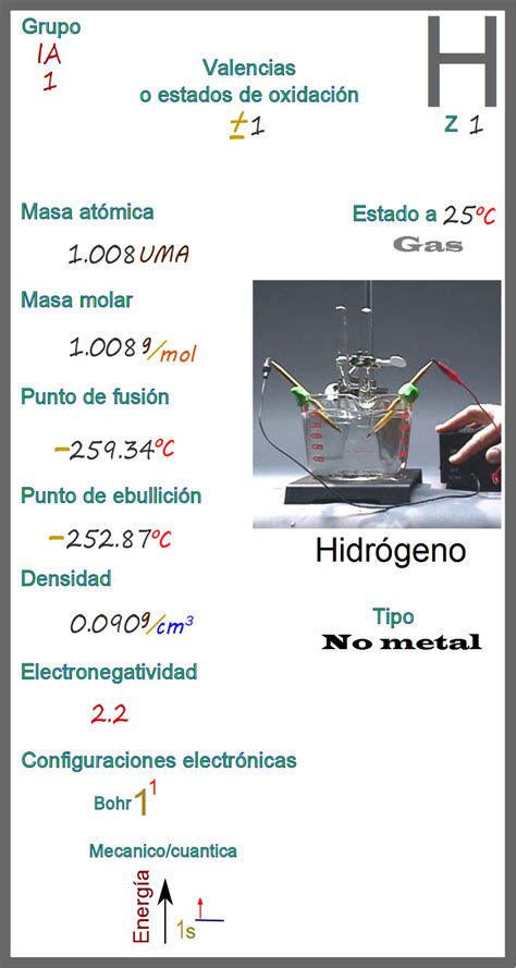 Ciencias de Joseleg Propiedades periódicas del hidrógeno