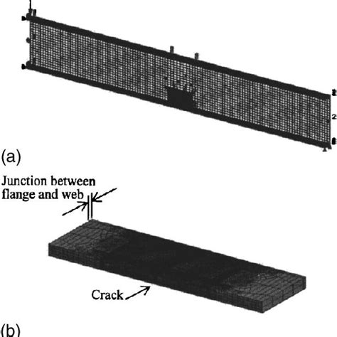 Typical Single Lap And Double Lap Joint Specimens A Single Lap Joint