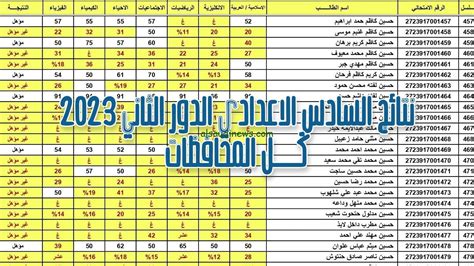 وزارة التربية تُعلن نتائج السادس الاعدادي 2023 الدور الثاني الأدبي Pdf