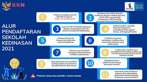 Alur Cara Pendaftaran Sekolah Kedinasan Stis Ipdn Poltekip Poltekim